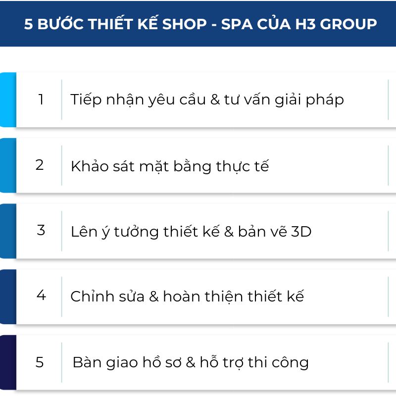 Quy trình thiết kế shop - spa tại H3 Group