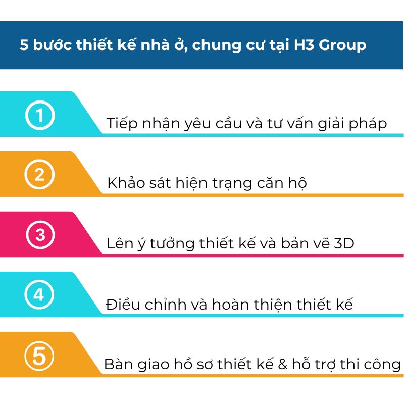 Các bước thiết kế nhà ở tại H3 Group
