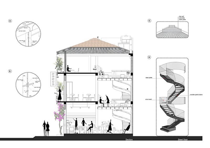 Bản vẽ mặt đứng giúp hình dung rõ diện mạo bên ngoài quán cafe, từ mặt tiền đến tỷ lệ kiến trúc tổng thể