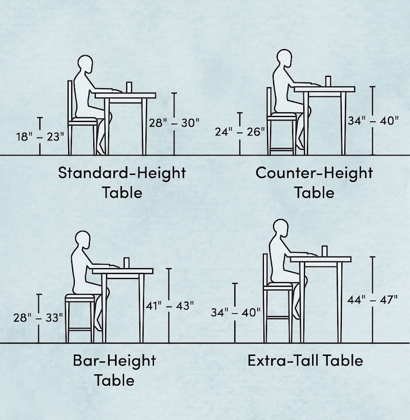 Việc lựa chọn kích thước bàn ghế phù hợp là yếu tố then chốt để đảm bảo sự thoải mái cho thực khách và tối ưu hóa không gian nhà hàng
